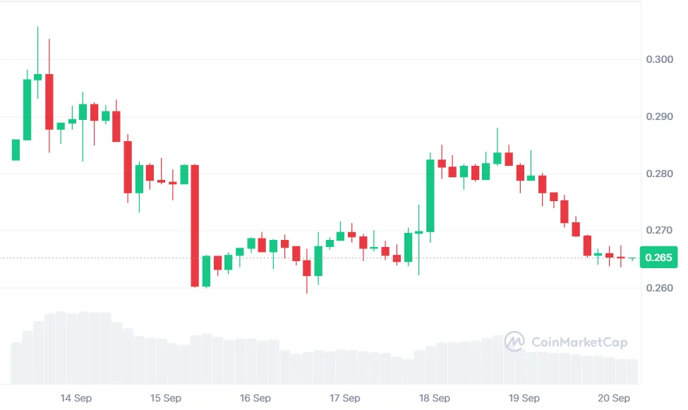 Dogecoin Price Prediction: DOGE Dip Turns $500 Into $600, DSNT Presale Could Make It $50K 1 chart62 1