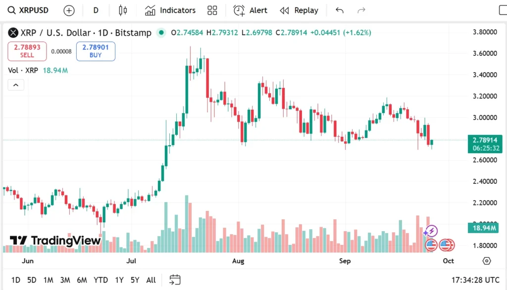 chart6262