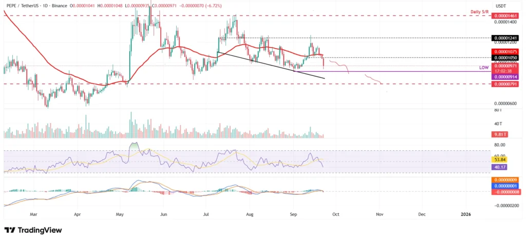 chart63 1