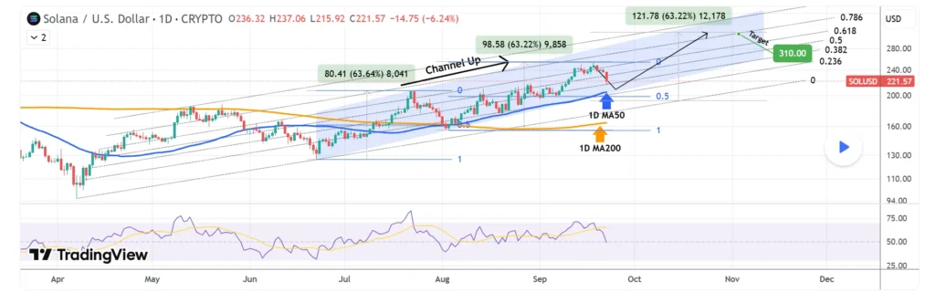 chart6346