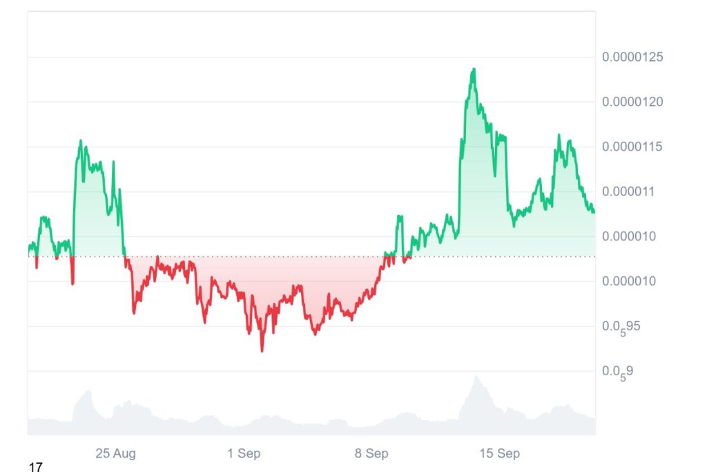 Dogecoin Price Prediction: DOGE Dip Turns $500 Into $600, DSNT Presale Could Make It $50K 3 chart64