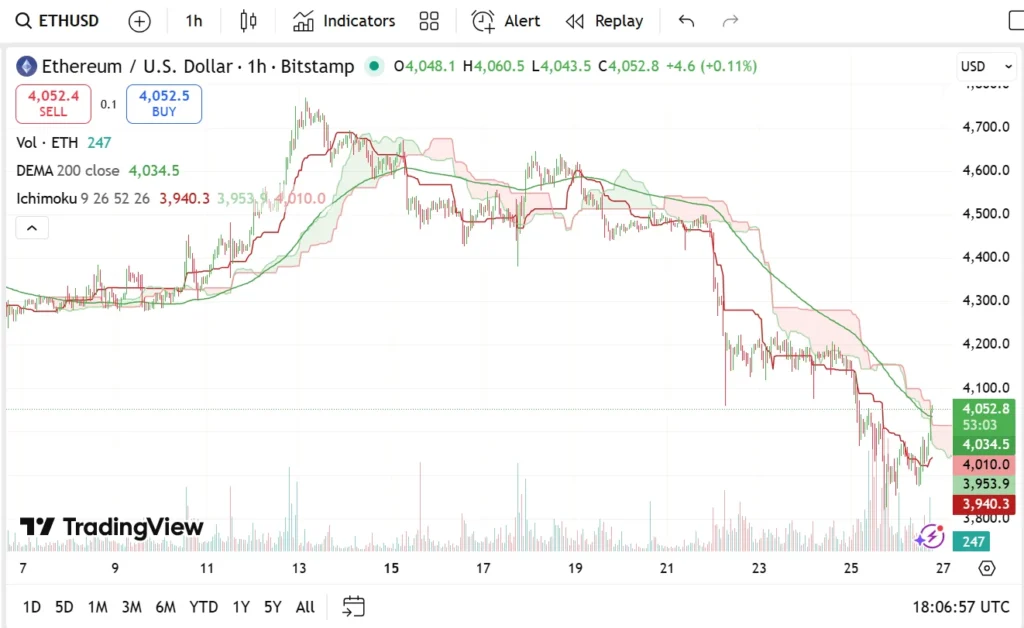 chart64237624 1