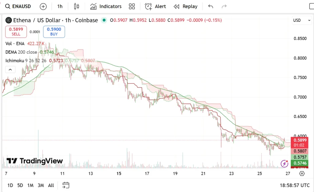 chart64237624 2
