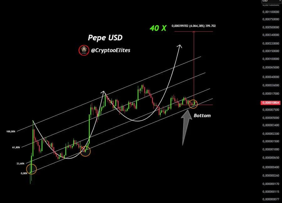 chart6427247 2