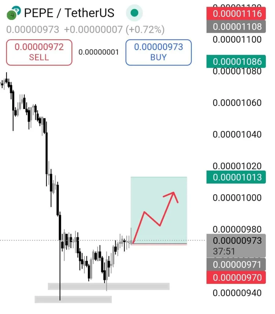 chart646224