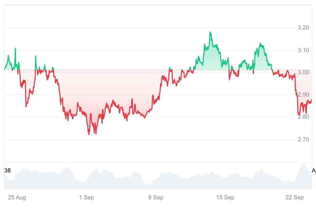 chart646426246