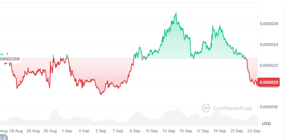 chart65