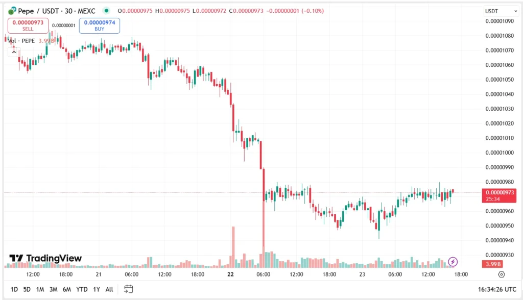 chart6616 2