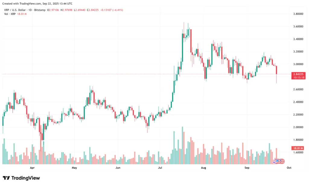 chart66246 1
