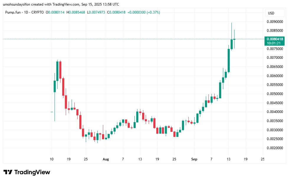 chart66616 1
