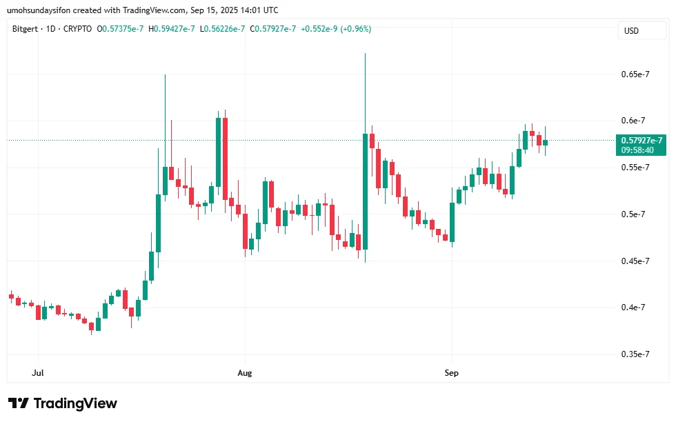 chart66616 3