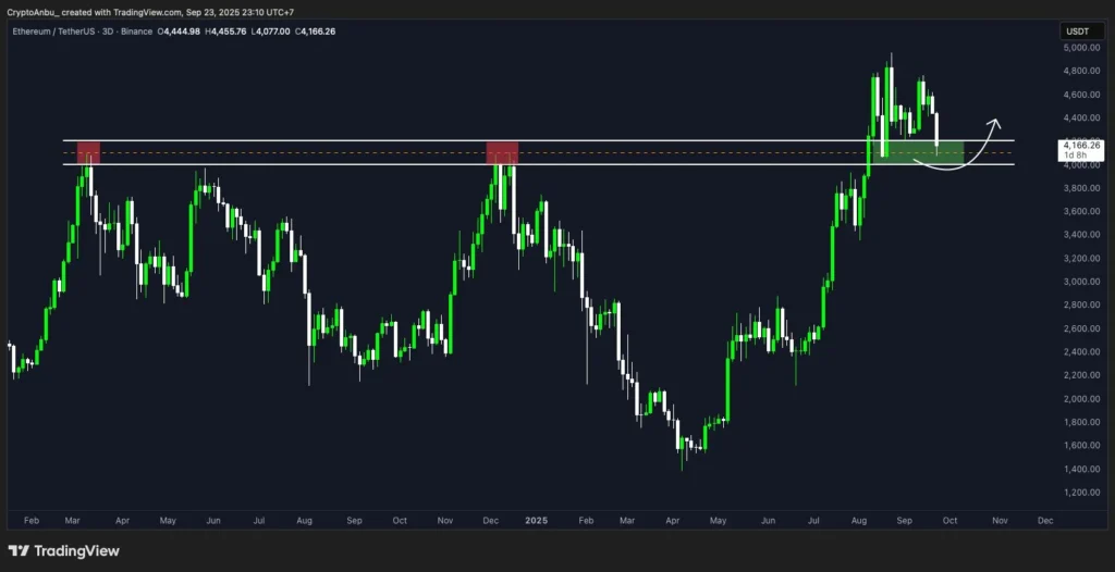 chart6662
