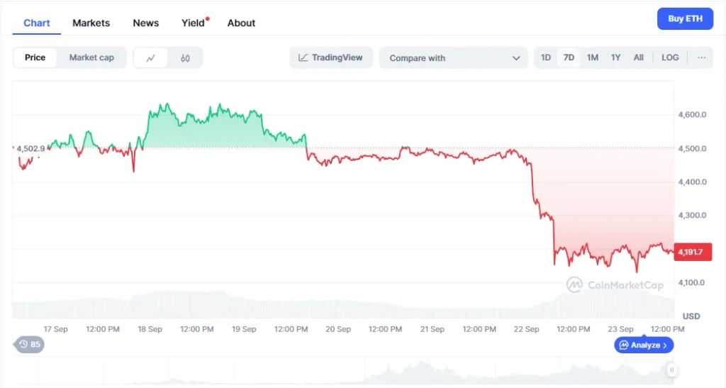 chart666426 1