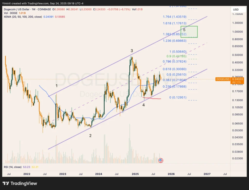 chart666426