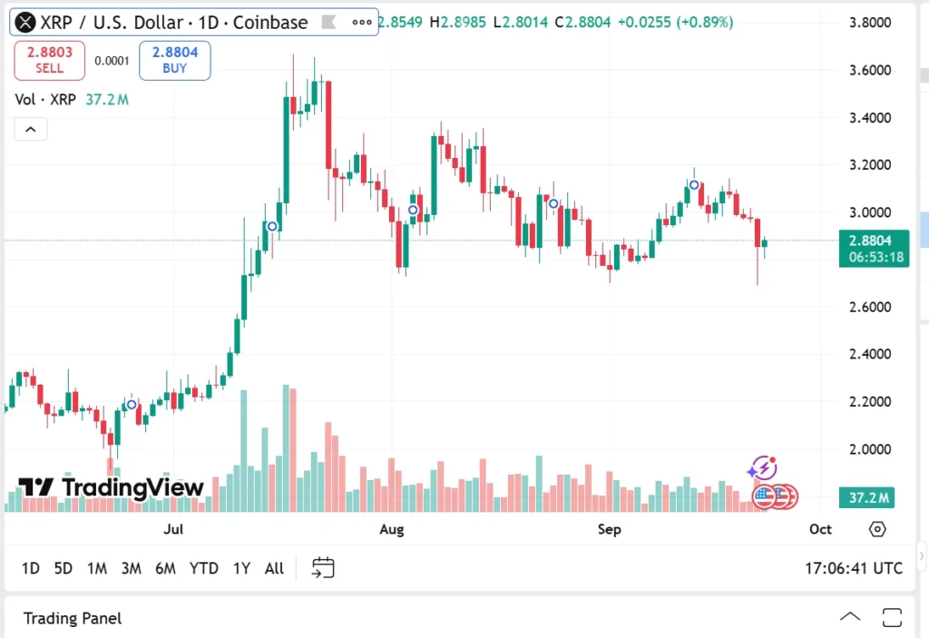 chart666625