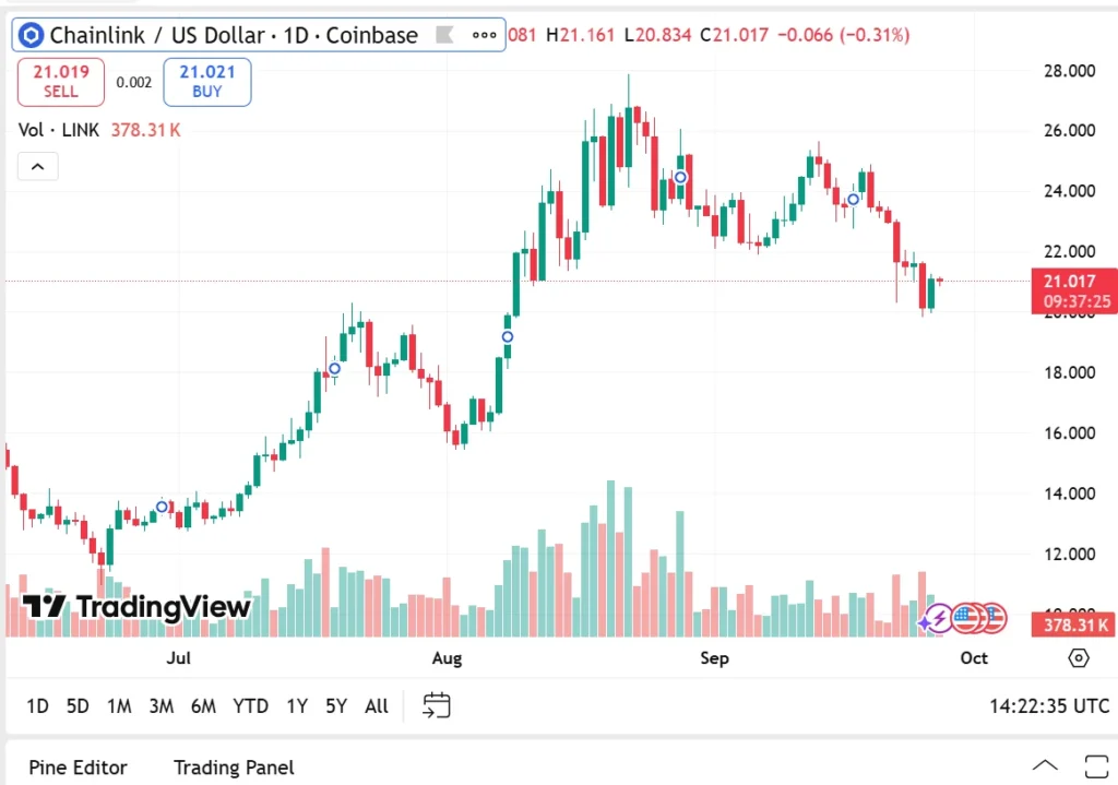 chart67432624 1
