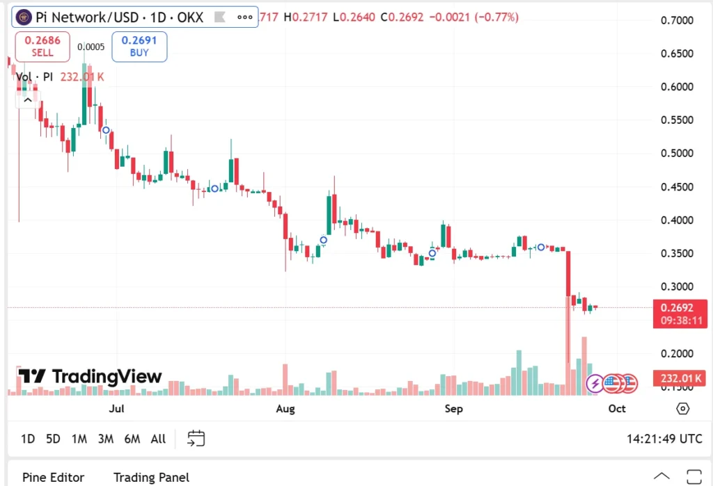 chart67432624 2