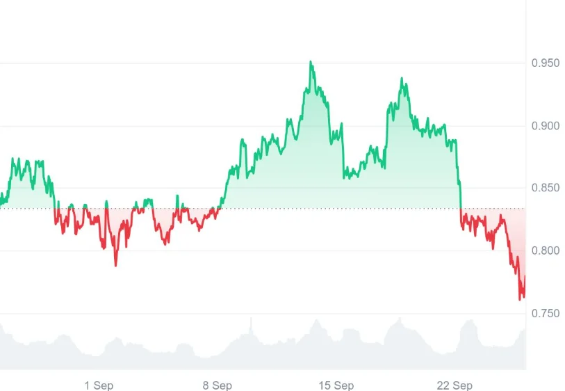 chart69