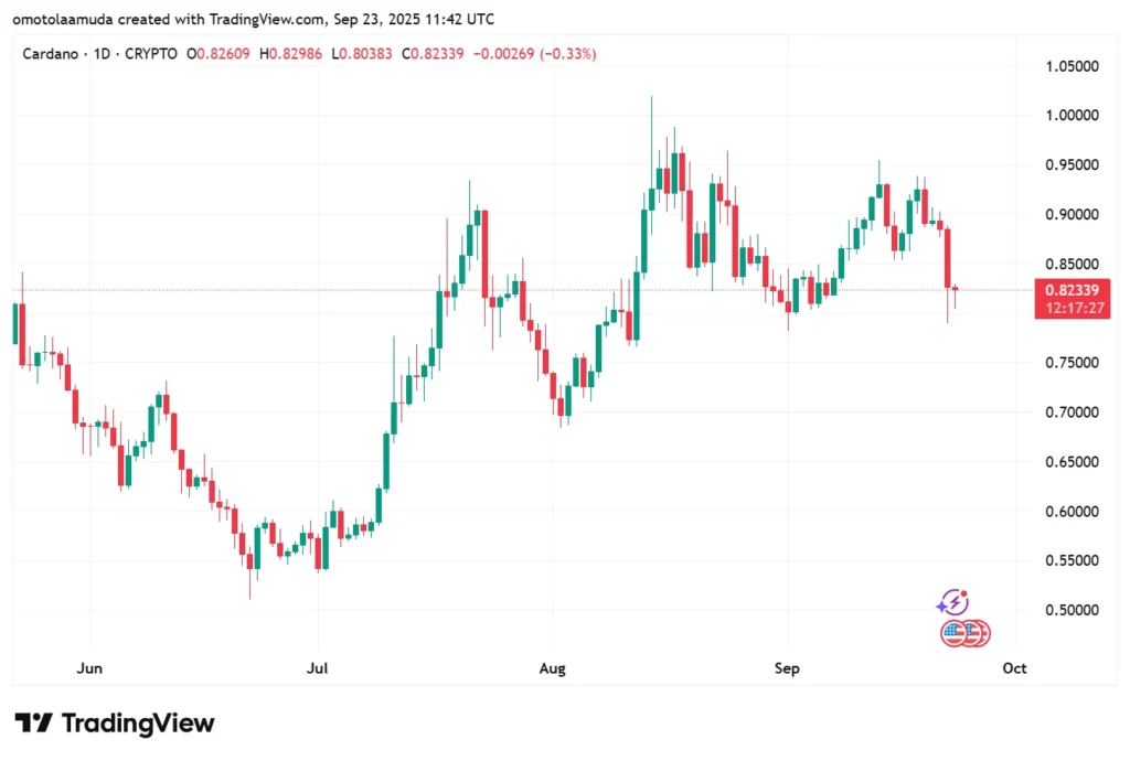 chart727247