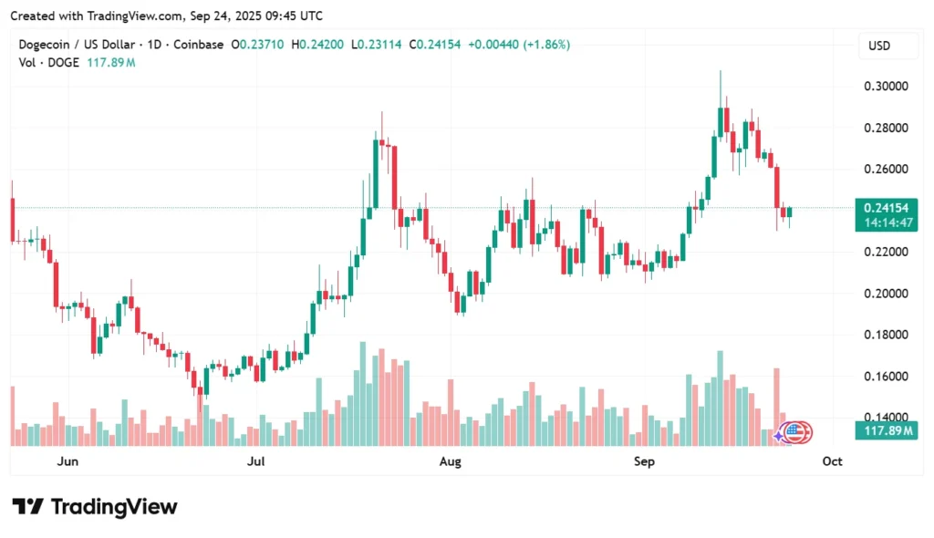 chart7357537