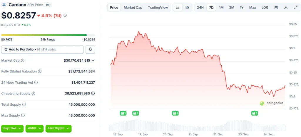 chart7472437 1