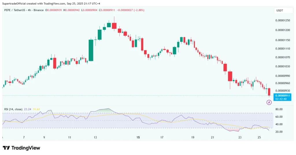chart75