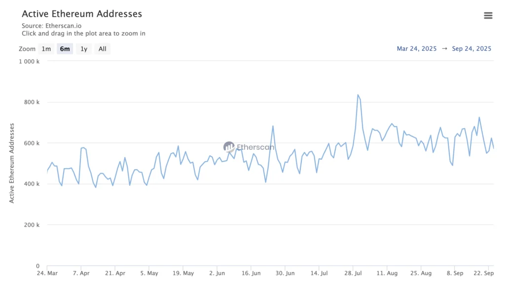 chart7523472