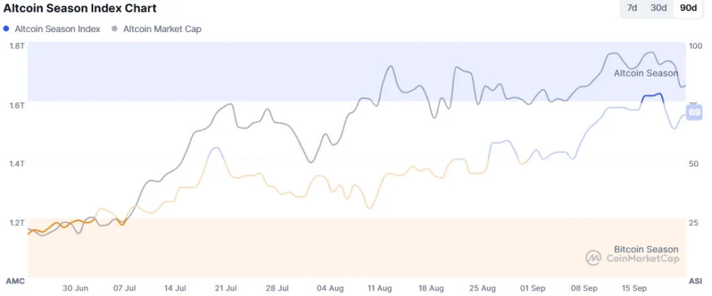 chart75257