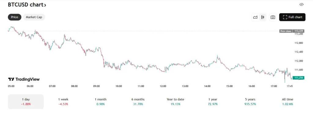 chart7537357 1