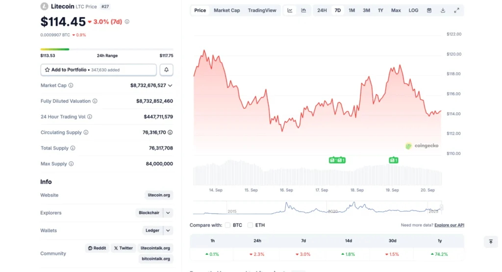 chart7537537