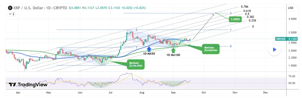 chart772