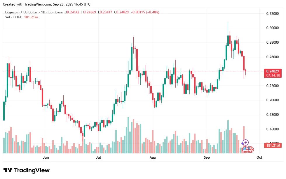 chart7727 1