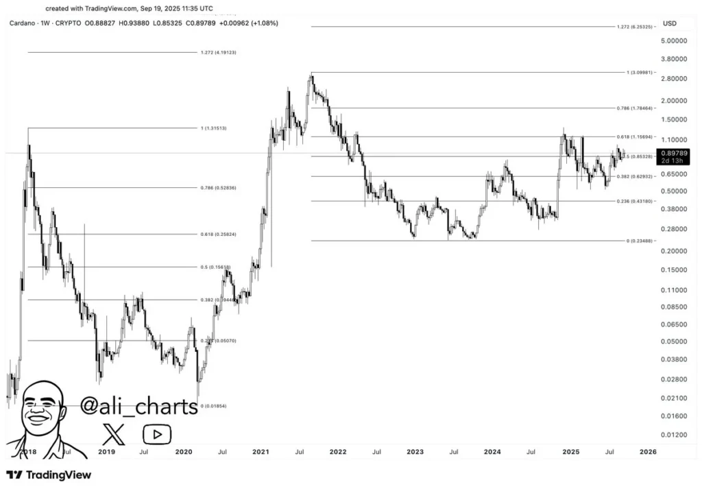 chart7727