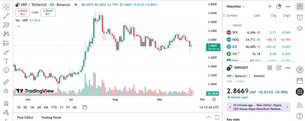 chart772727