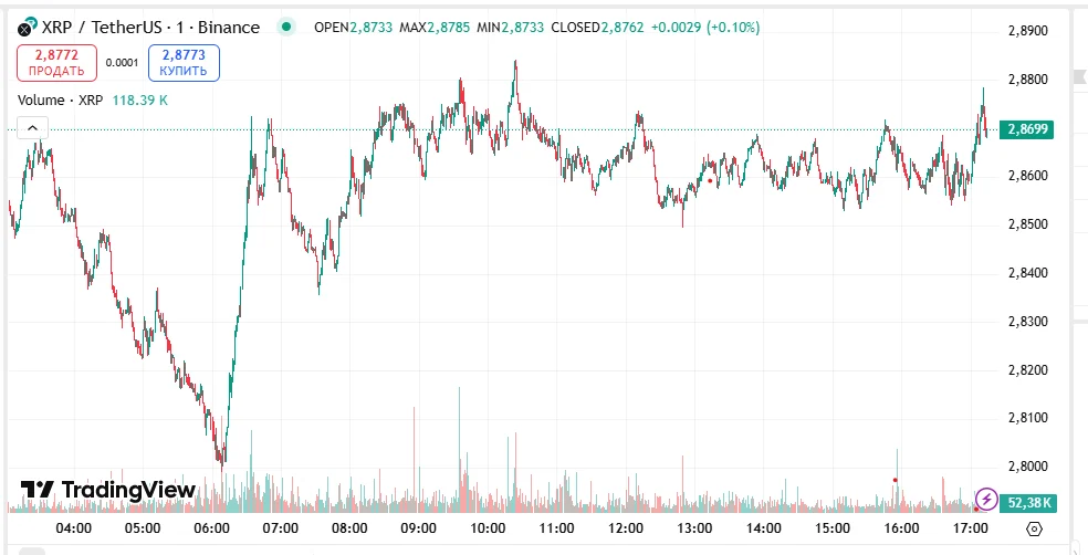 chart77274 1