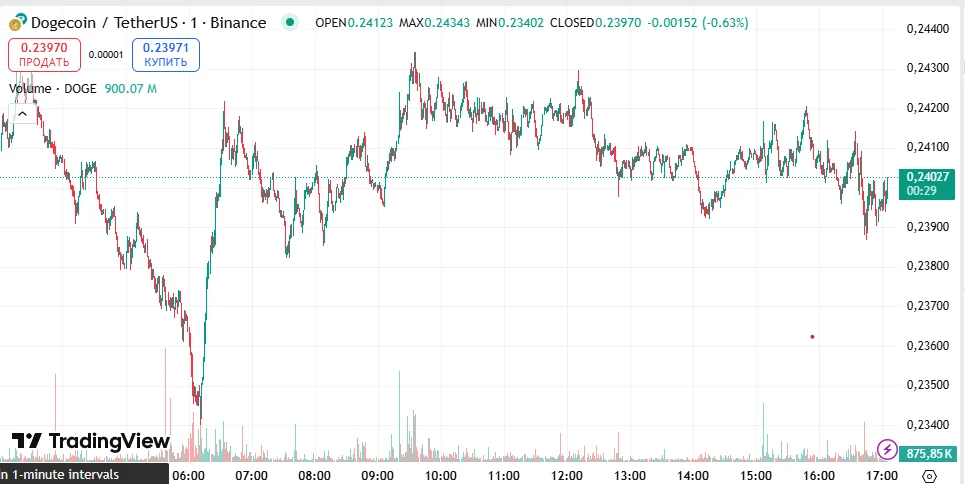chart77274 2