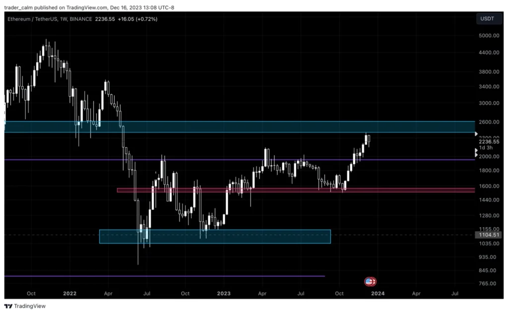 chart773257