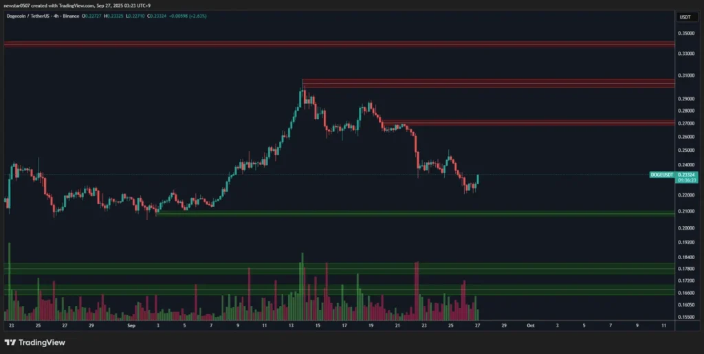 chart77357 1 1