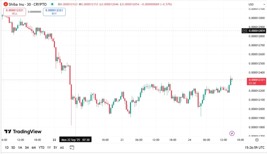 chart77357 1