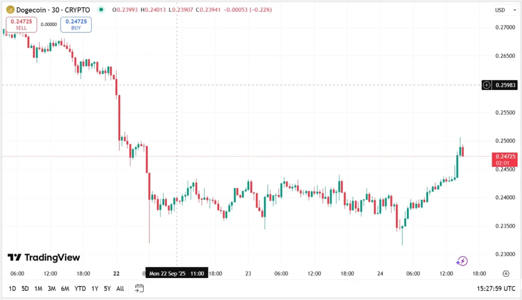 chart77357 2