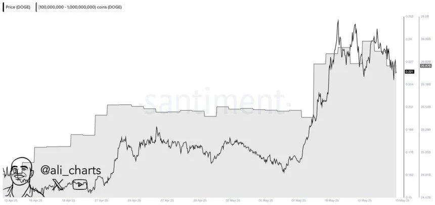 chart77357