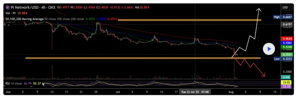 chart77375
