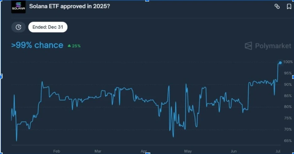 chart77523725