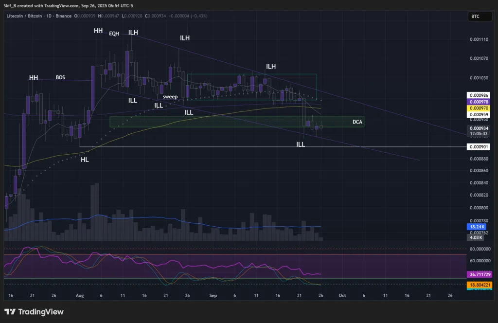chart77537 1 1