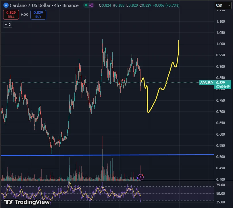 chart77537 1