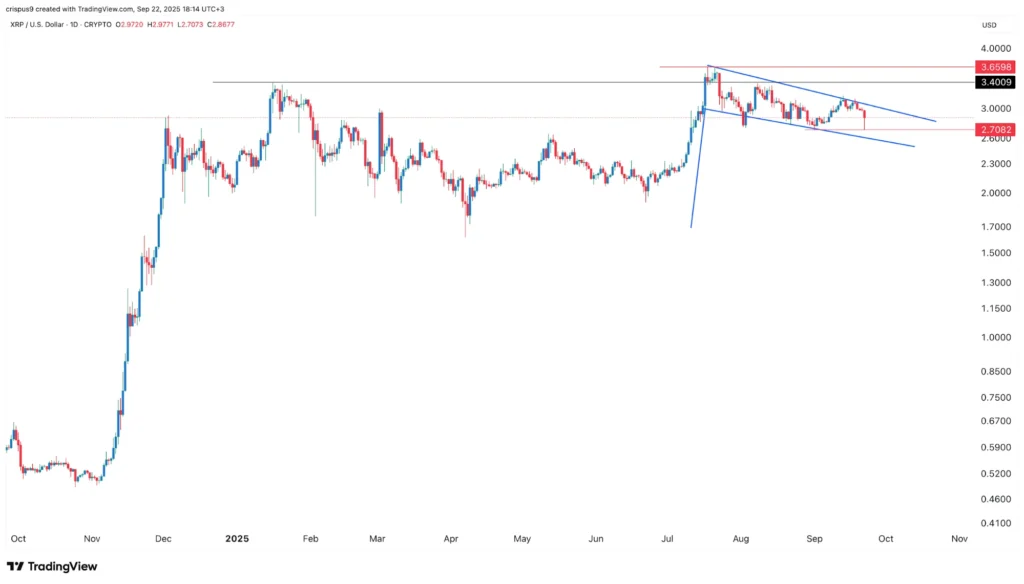 chart77537 2