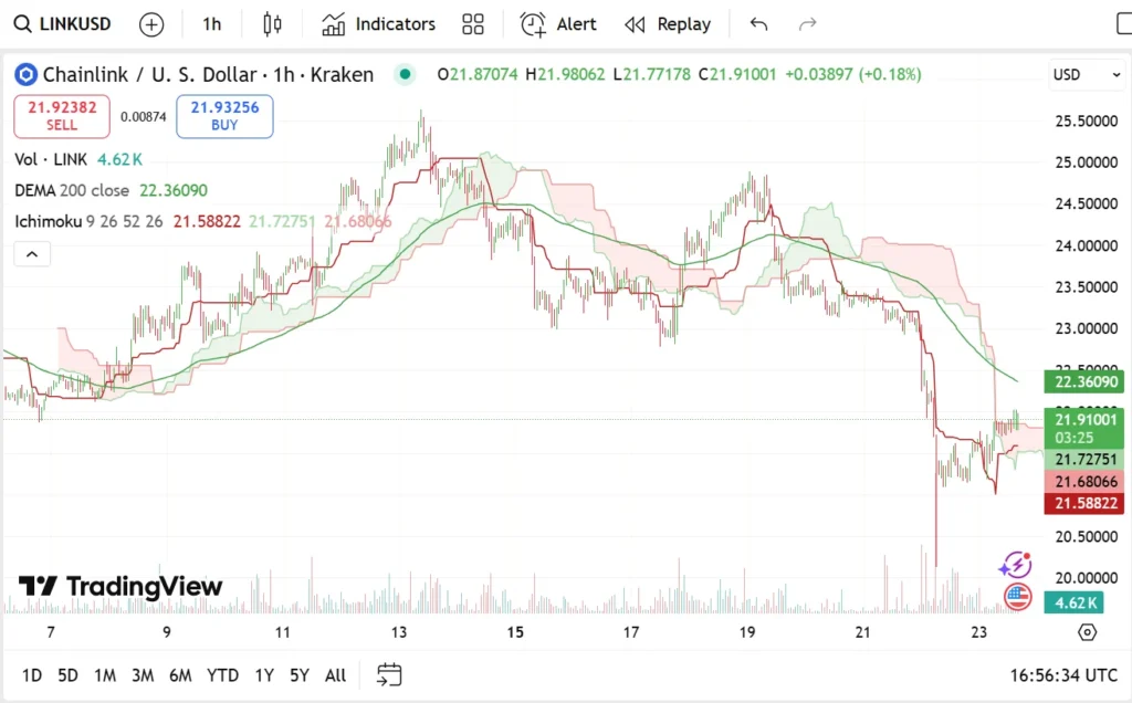 chart77727 1