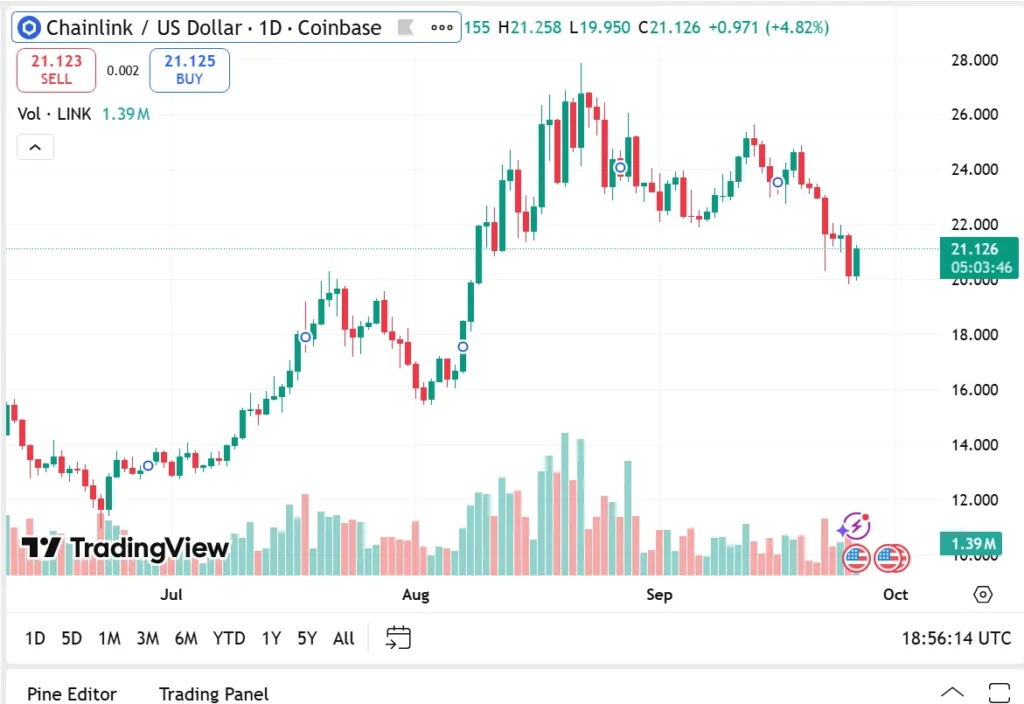 chart777537 1
