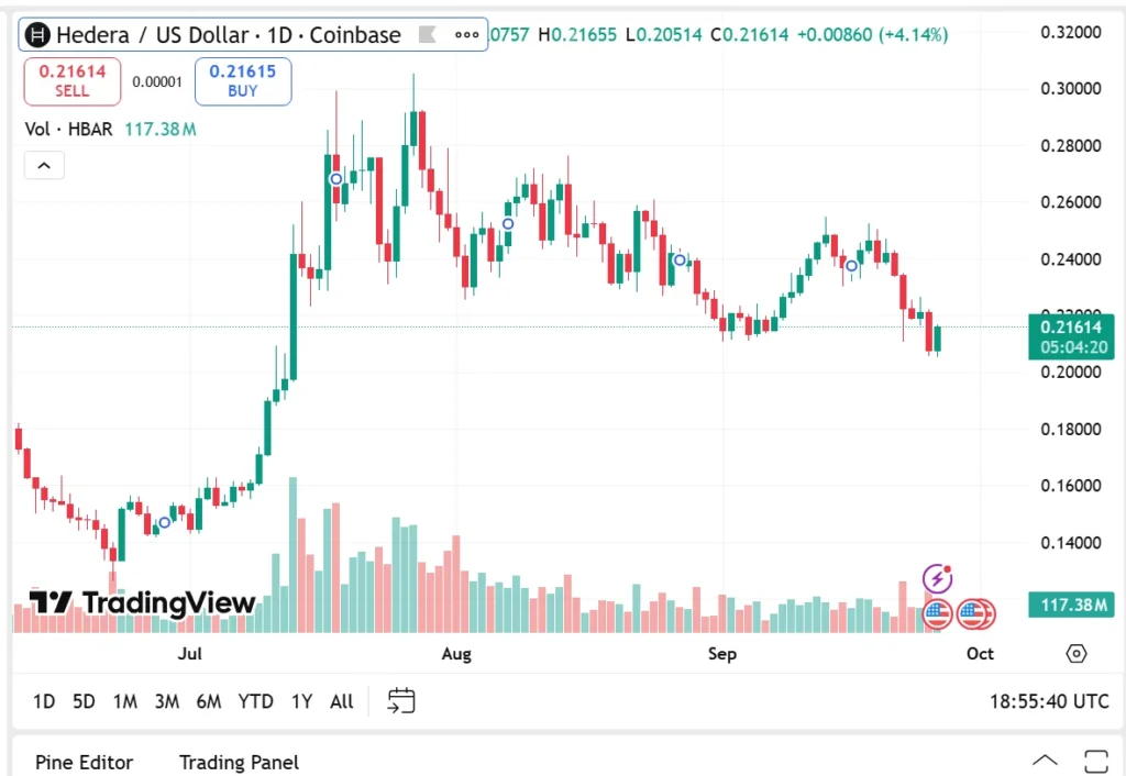 chart777537 2