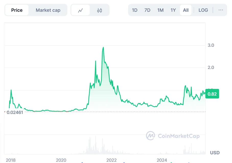 chart77772 1